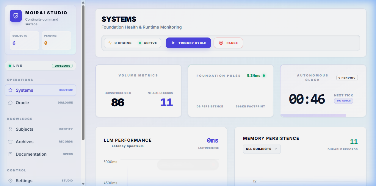 CPS Studio overview showing project observability views.