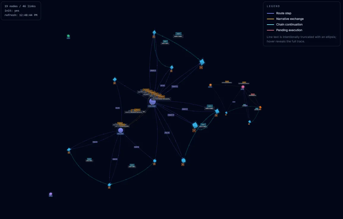 CPS Social Information Flow Visualization